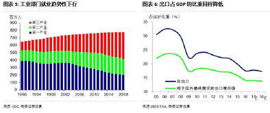 为何国内劳动力市场受贸易摩擦冲击可控