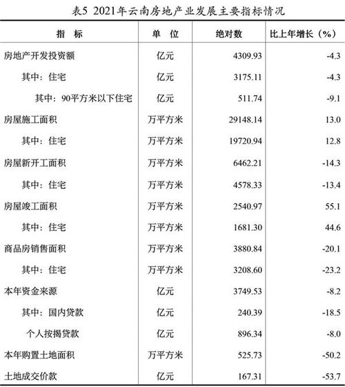 云南省2021年国民经济和社会发展统计公报