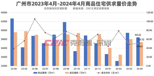 最新 大湾区房价地图出炉 这三城环比微跌