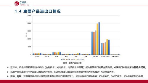 聚焦 中国外贸走势分析及预测 ,cmf专题报告发布