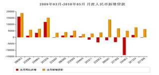 新形势下国内货币政策的选择