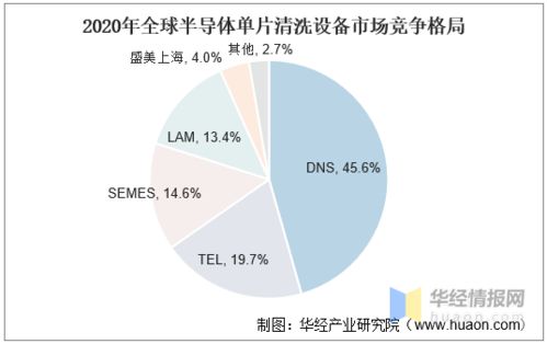 半导体清洗设备 国内企业追赶势头强劲,国产化进程达20 图