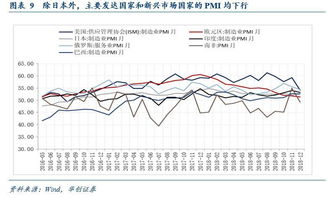 全球贸易拐点显现 国内经济风险兑现 12月贸易数据点评